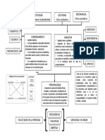 Personalidad Formacion Humana