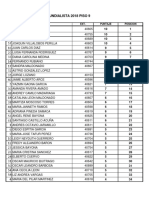 Resultados oficiales de la Polla Mundialista 2018 Piso 9