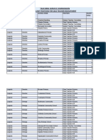 Vacancies For 2022 Teacher Recruitment