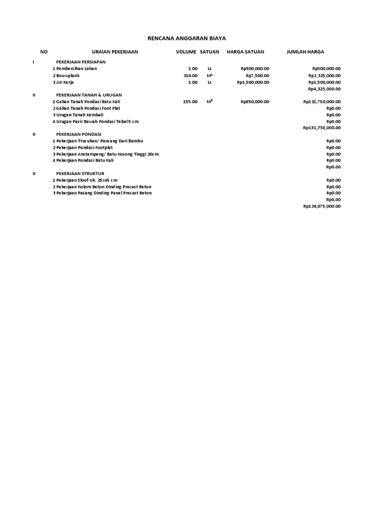 RAB Pagar Panel Beton dan Precast | PDF