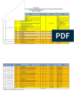 Susunan Acara - Thematic Academy Online PPPAGTK Gelombang Ke-8