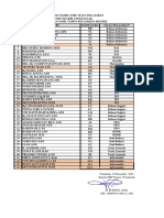 Kode Guru Genap 2021-2022