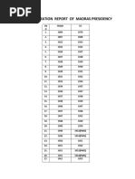 Administration Report of Madras Presidency