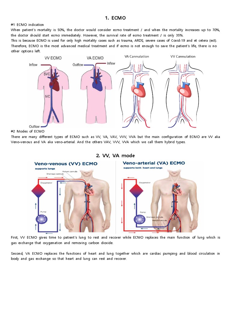 ECMO Types and Indications Explained | PDF | Vein | Heart