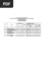 Scheme of Study