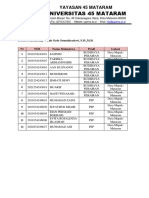 Lampiran Nama-Nama Mahasiswa KKN-2022