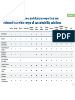 Emerson Technologies and Domain Expertise Are Relevant in A Wide Range of Sustainability Solutions