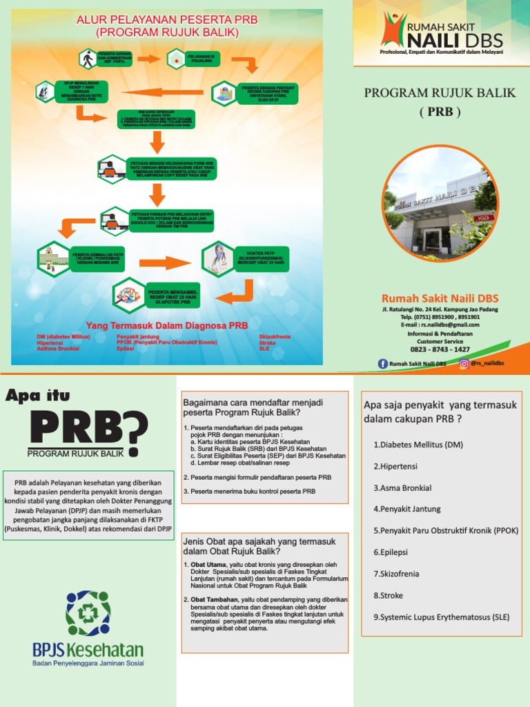 Alur Program Rujuk Balik di RS Naili | PDF