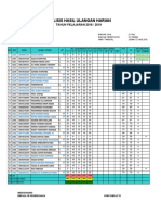 ANALISIS HASIL BELAJAR GENAP Kls VI