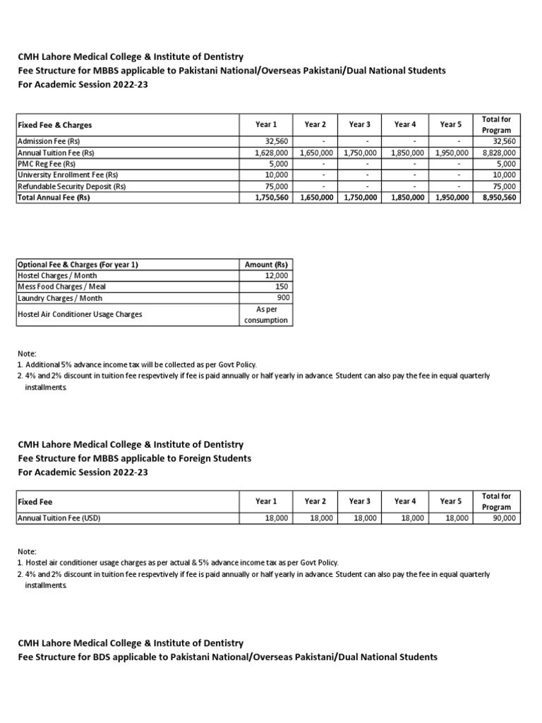 Fee Structure 2022 23 PDF Fee Tuition Payments
