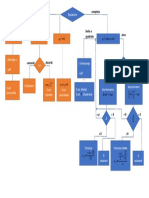 Flow-chart eq2°