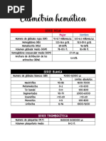 Tiempos de Coagulación: TP y TPT | PDF | Coagulación | Medicina