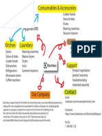 Mindmapping Webdesign 1