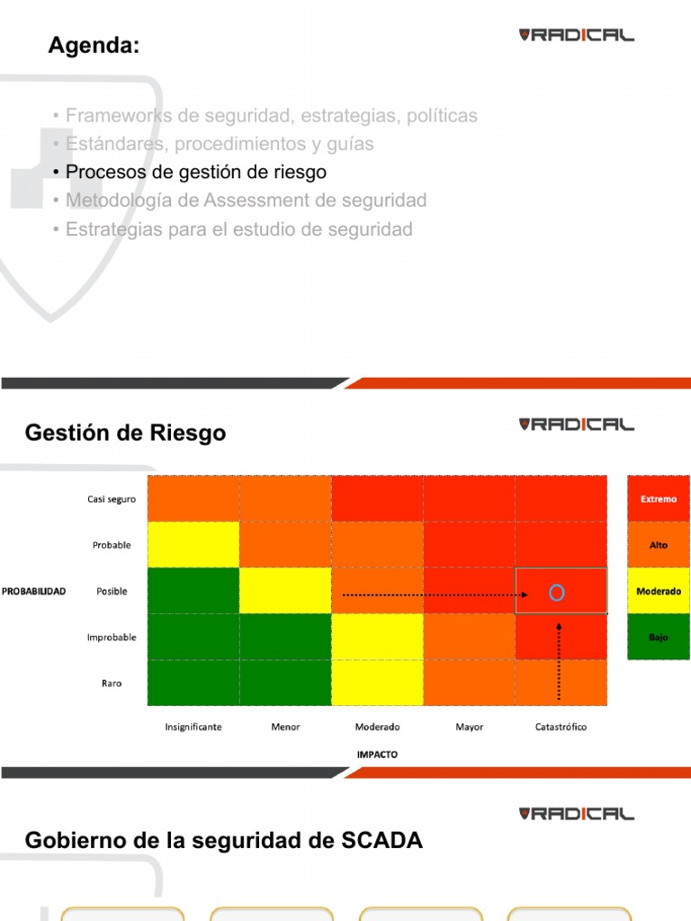 Procesos de Gestion de Riesgos | PDF | Riesgo | La seguridad informática