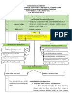 LK - Resume KB 2 Teori Belajar