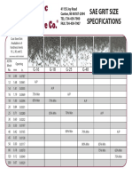 Sae Grit Size Specifications