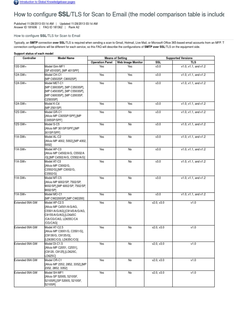 How To Configure SSL - TLS For Scan To Email | PDF | Transport Layer ...