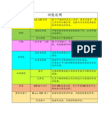 功能说明 微控制器