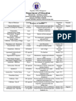 Inventory of Medicine and Expiration Date