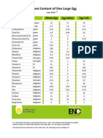 Nutrient Content of 1 Large Egg 2010