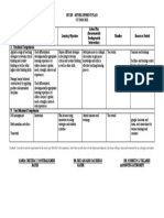 Ipcrf - Development Plan S.Y 2020-2021