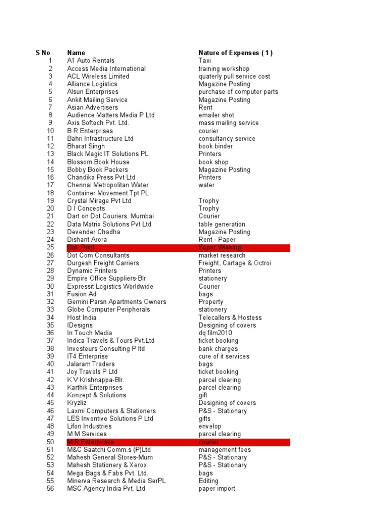 List of Creditors.. | Industries | Technology