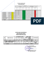 Hasil Ujian Sekolah Sma 2021-2022