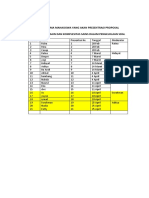 Nama-Nama Mahasiswa Presentasi Proposal