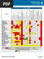 WHS PPE Minimum Requirement Matrix v2