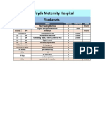 Rofayda Maternity Hospital: Fixed Assets