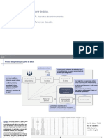 M1 - Proceso de Aprendizaje - 300821