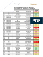 Prediksi Wahana Angkatan IV 2022 ED 1