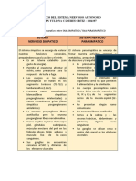 Farmacos Del Sistema Nervioso Autonomo