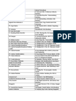 Daftar Perusahaan PKL Tekstil