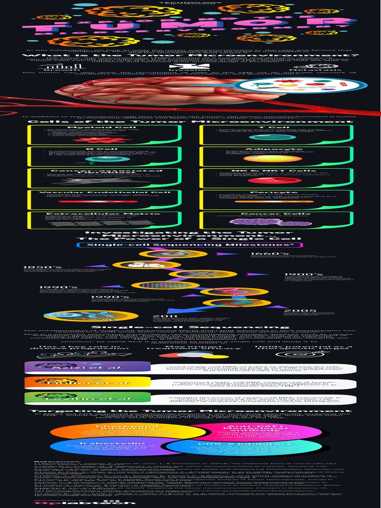 Exploring The Tumor Microenvironment Pdf Clinical Medicine Neoplasms