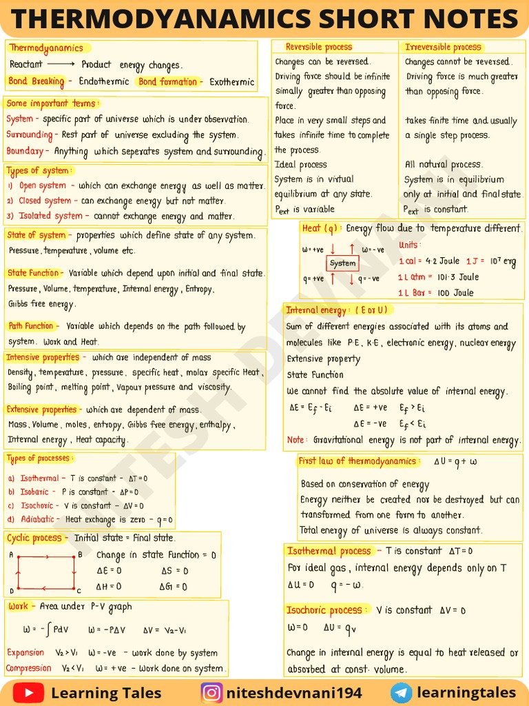 Thermodynamics visual data 2