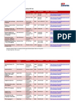 Linguistics and Multilingual Studies AV List