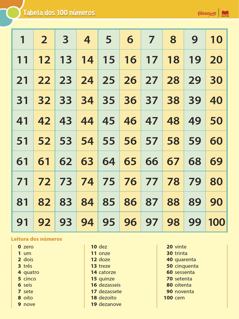 Tabela Dos 100 Numeros | PDF