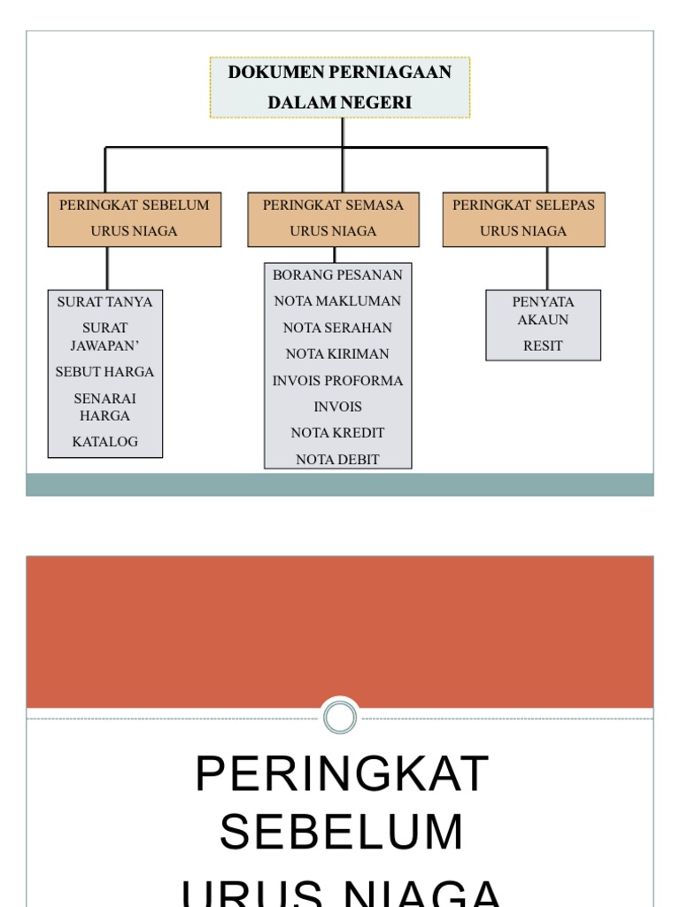 Dokumen Perniagaan Dalam Negeri Pdf