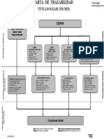 Carta Traza KF Overlab