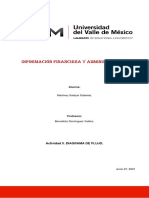 Información Administrativa y Financiera. Diagrama de Flujo Relación Costo-Volumen-Utilidad