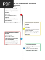 Organograma - PAE