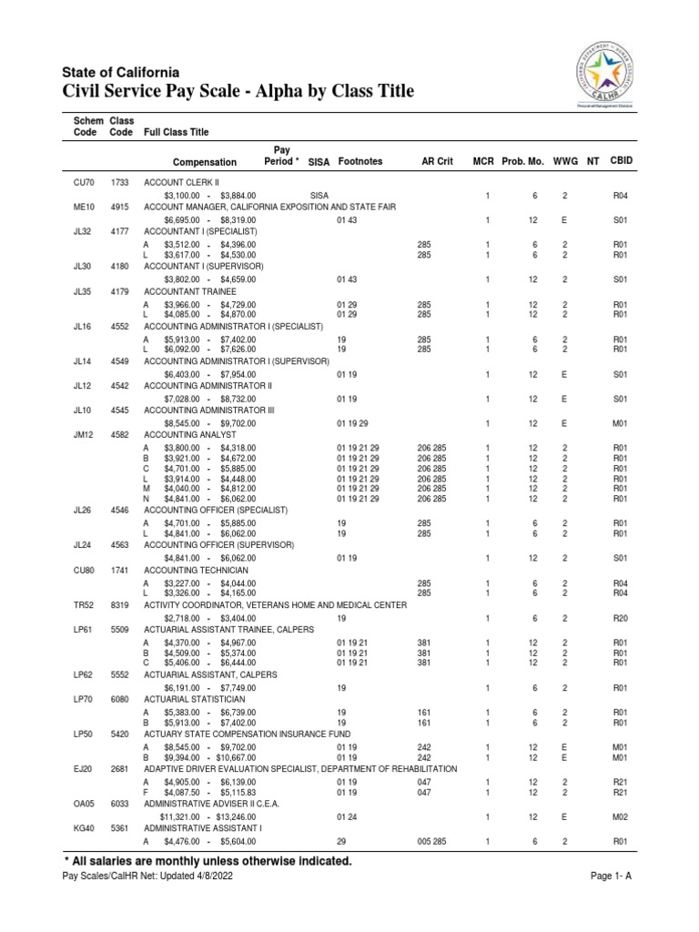 state-pay-scale-pdf-administrative-law-judge-administrative-law