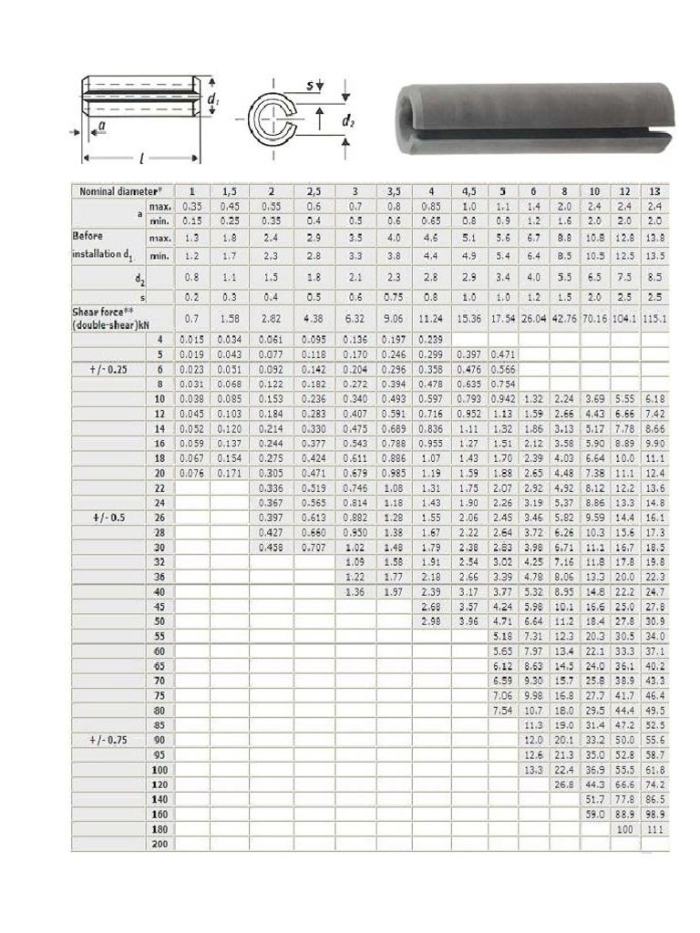 Heavy Duty Slotted Spring Pin Din 1481 PDF