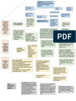 Mapa Conducta Gobernada Por Reglas