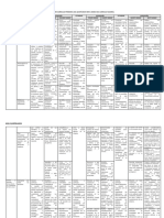 Matriz Curricular Primaria