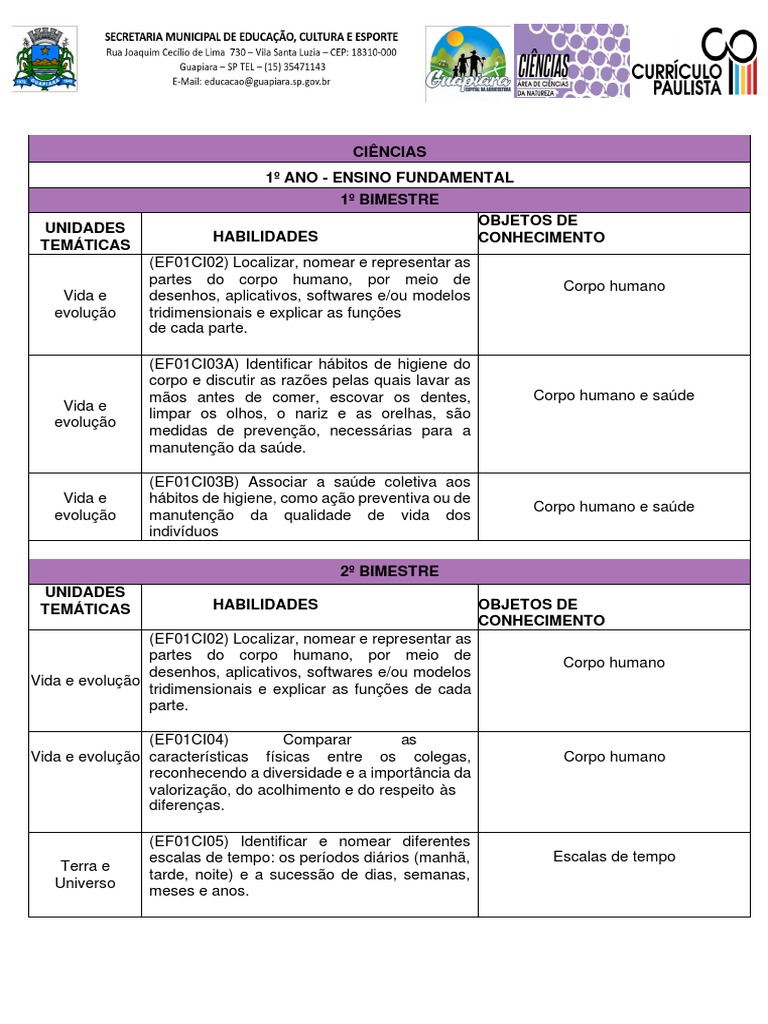 Habilidades Essenciais - Anos Iniciais - Ciências 2021 - 1 Ano | PDF ...