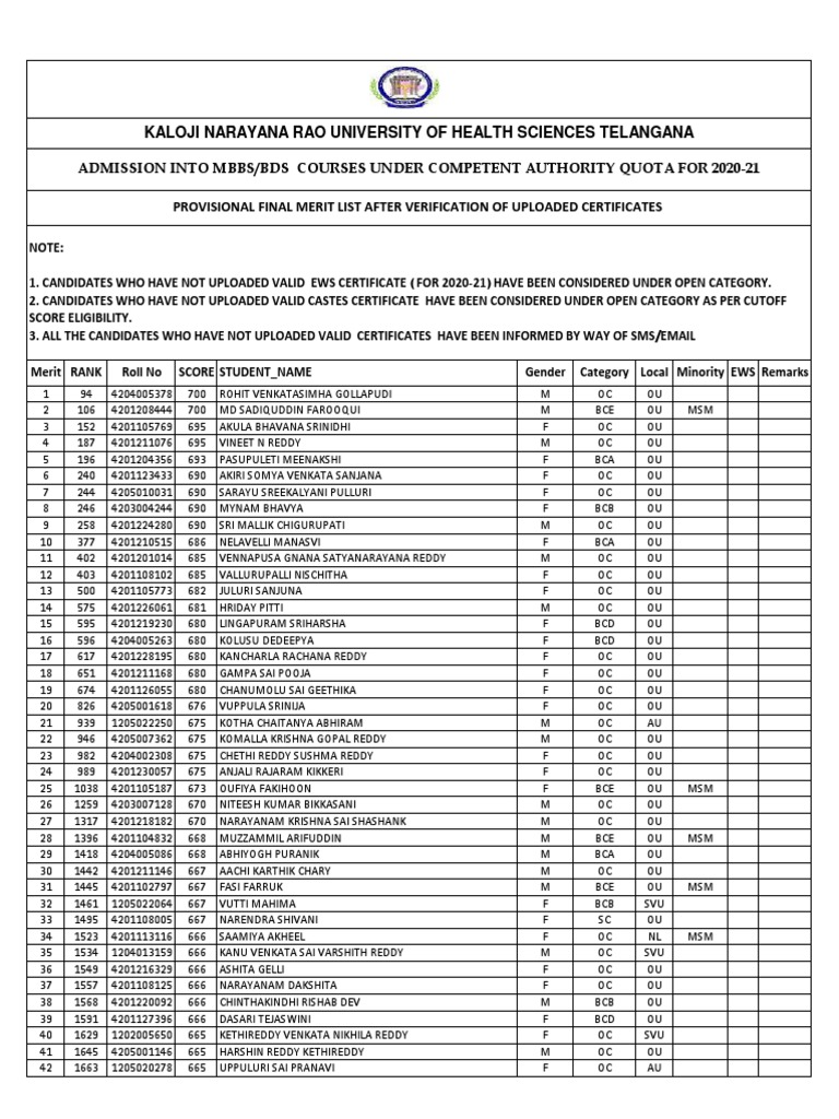 Instapdf - in Ts Neet Merit List 2020 317 | PDF | Vaishnavism ...