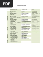 Resumen Verbos Ingles