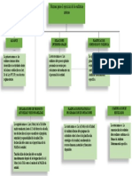 Mapa Conceptual Normas para El Ejercico de Auditoria Interna (Josseline Tarqui Silvestre)